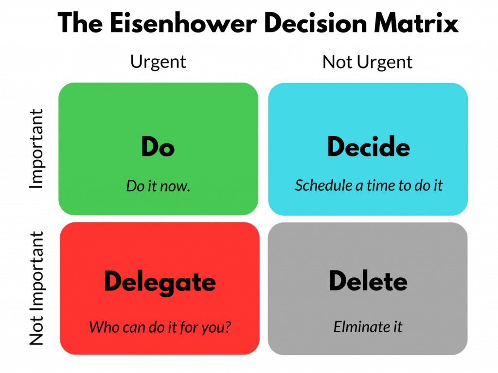 Eisenhower Matrix Teknik Manajemen Waktu Berdasarkan Prioritas