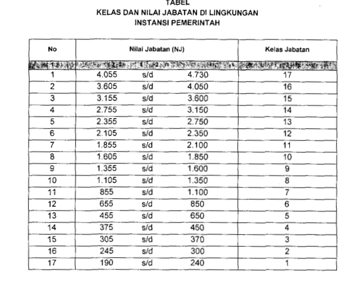 Besaran Tunjangan Kinerja PNS 2024 Dan Cara Hitungnya!