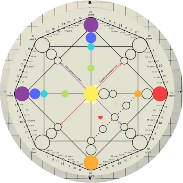 Apa Itu Matrix Destiny?
